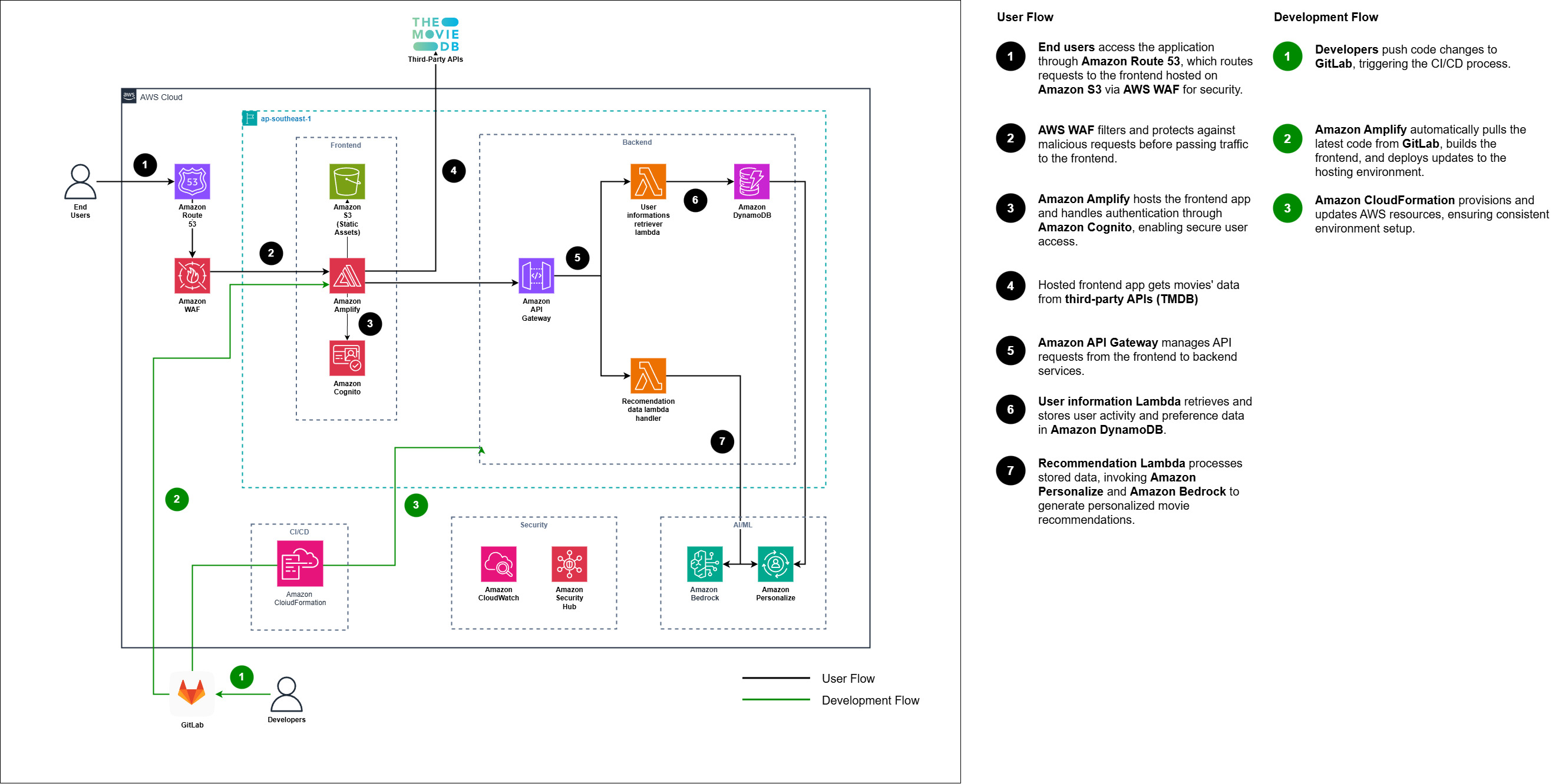 architecture-diagram